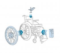 Alber E-Fix E35/36 Converts A Manual Chair Into Power Chair 3