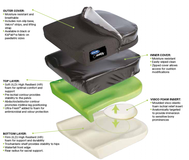 MatrxVI Heavy Duty Cushion For Stability And Comfort.