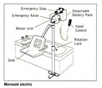 Oxford Mermaid Electric Bathroom Hoist 1